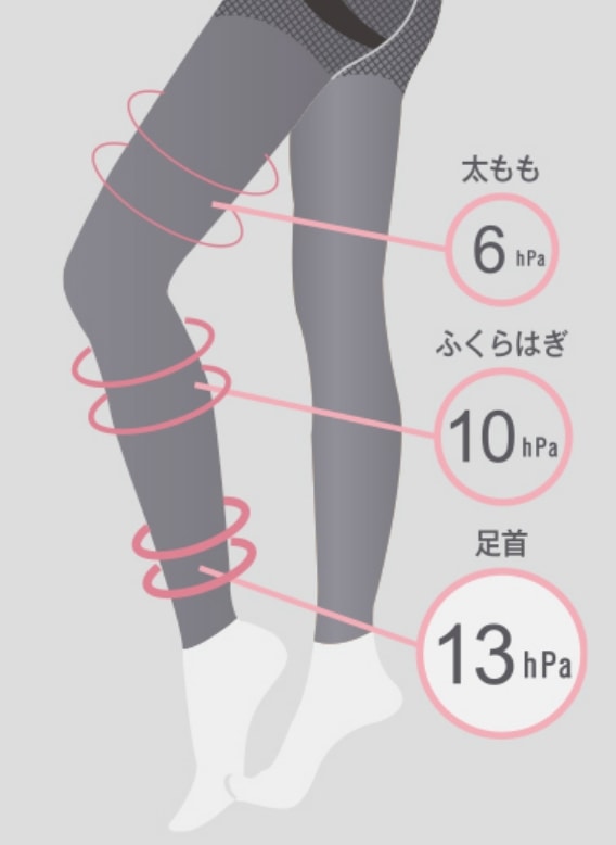 段階着圧設計のイメージ画像