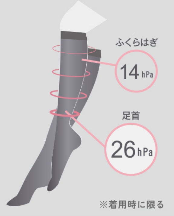 段階着用圧設計のイメージ画像